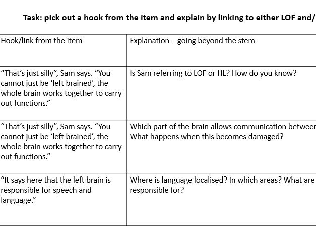 AQA Psychology Biopsychology essay planning lesson