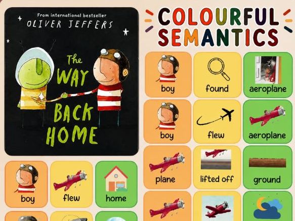 The way back home- colourful semantics- build a sentence