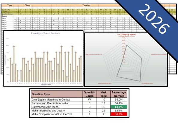 NEW Key Stage 2 Reading 2026 SATs Question Level Analysis (QLA)