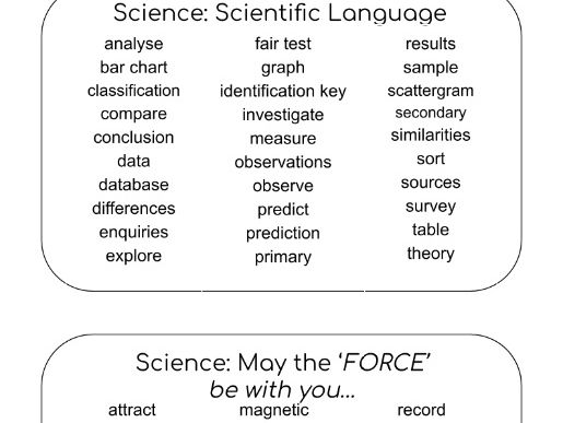 Year 3 Science Spelling Lists- KS2 National Curriculum