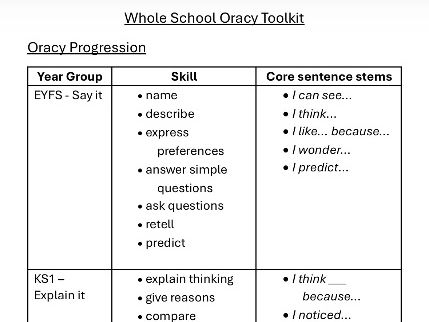 Whole School Oracy Toolkit (EYFS-Year 6)