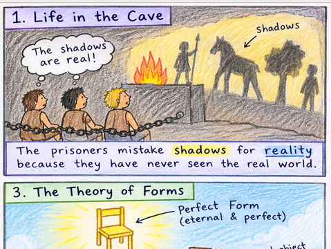 Plato's Analogy of the Cave and Digital Media Philosphy