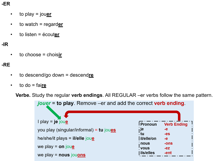 KS3 - GCSE found. French FREE present tense -er verbs worksheet lesson - revision
