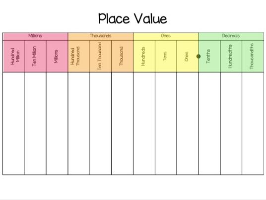 Bright Place Value Grid