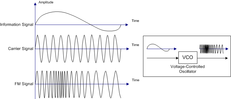 Lesson 8 frequency calculations