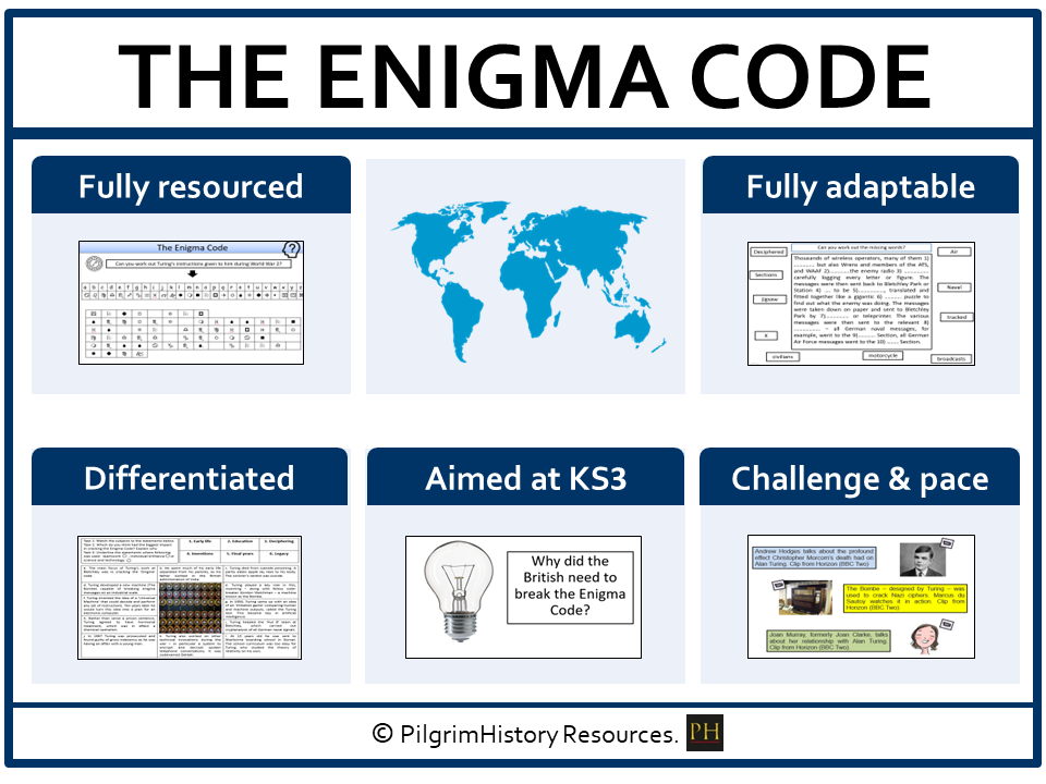 KS3 History: Alan Turing and the Enigma Code - Did Codebreaking win World War 2?