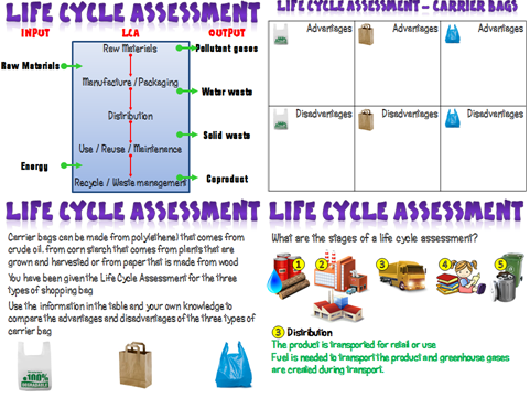 Life Cycle Assessments