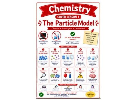 Chemistry cover lesson 1 Particle model (Ch1)