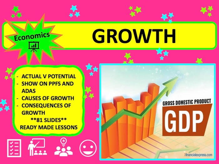 A Level Economics Economic Growth