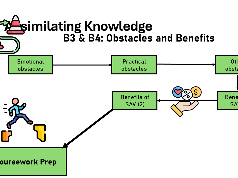 BTEC Tech Award Level 1/2 Component 2 Lesson Resources