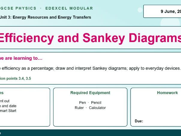 IGCSE Physics: Efficiency and Sankey Diagrams | Edexcel Modular | Unit 3 | L2