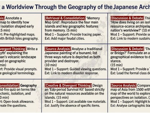 Japan under the Shoguns – Activity and Project Bank (Year 8 History)