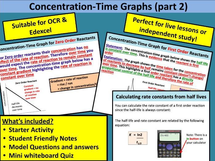 Kinetics: Concentration-Time Graphs (part 2)