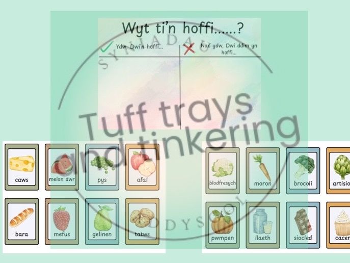 wyt tin hoffi bwyd ps2 welsh curriculum ks2 foundation phase wales addysg