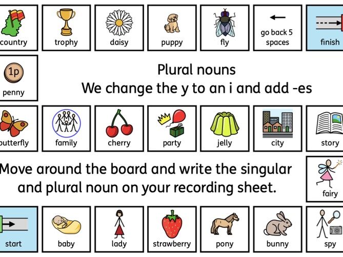 Y2/3 Spelling Rule Complete lesson - nouns ending in y to its