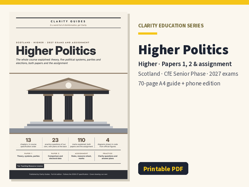 Higher Politics Revision Guide (Scotland, 2026-27): Papers 1, 2 & Assignment