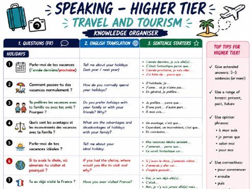 GCSE speaking Edexcel higher tier - conversation questions
