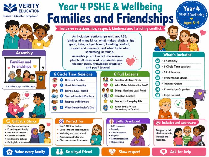 Year 4 PSHE & Wellbeing: Families and Friendships
