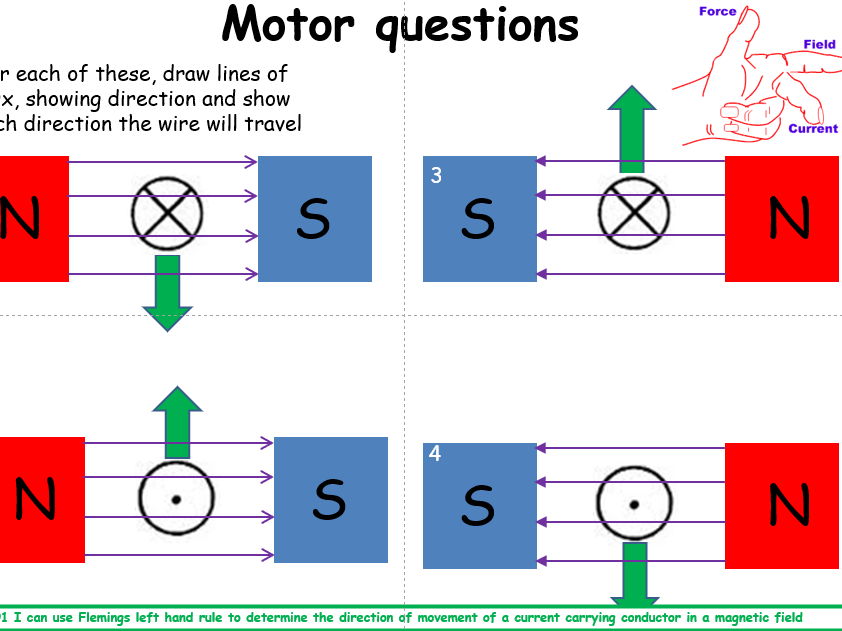 Motor Effect for IGCSE Physics 0625 CIE Unit 4