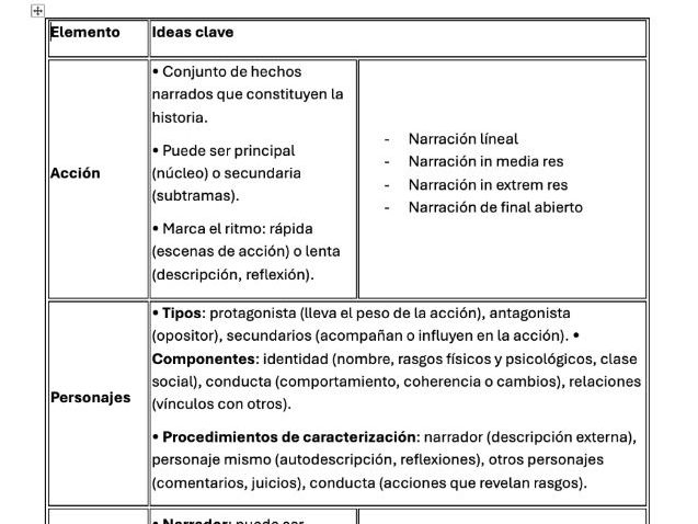 Esquema de elementos estructurales en el género narrativo