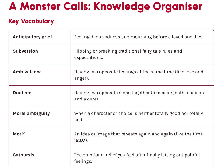 A Monster Calls – Knowledge Organiser | KS3 English Literature | Patrick Ness