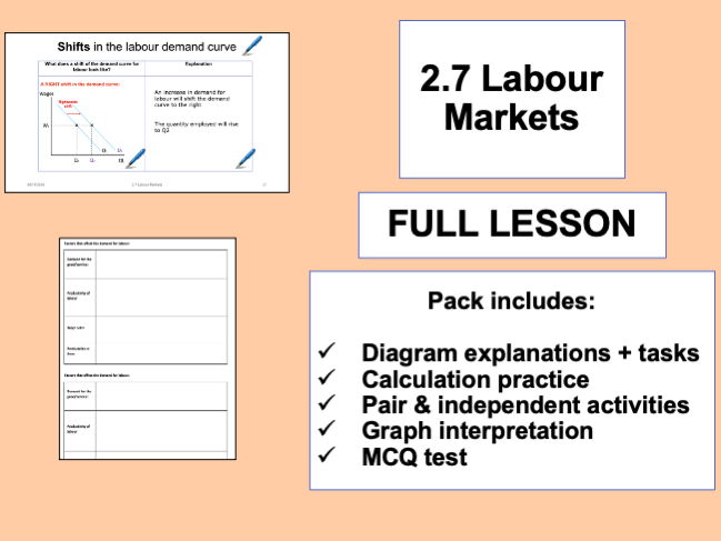 2.7 Labour Markets - GCSE Economics OCR