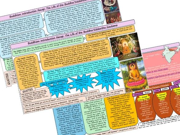 Life of Buddha Story & Quotes Knowledge Organiser
