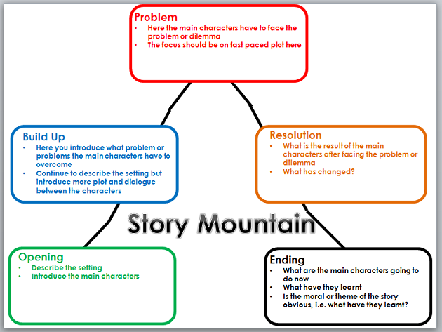 Story Mountain