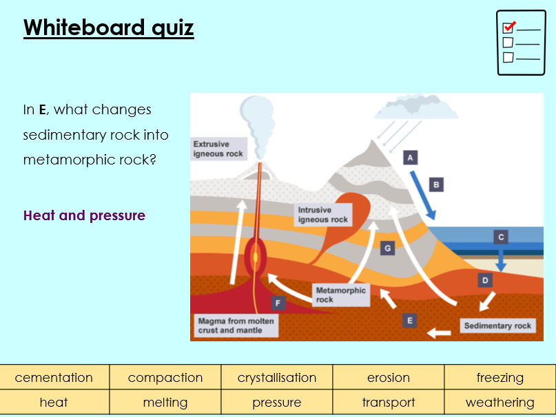 The rock cycle - KS3 Activate lesson