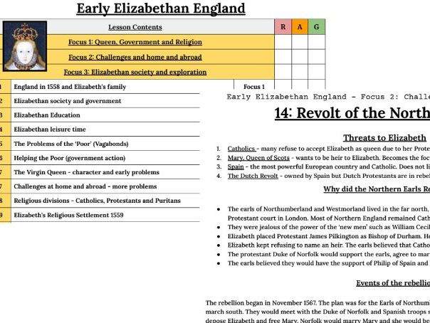 Early Elizabethan England ALL CONTENT summaries