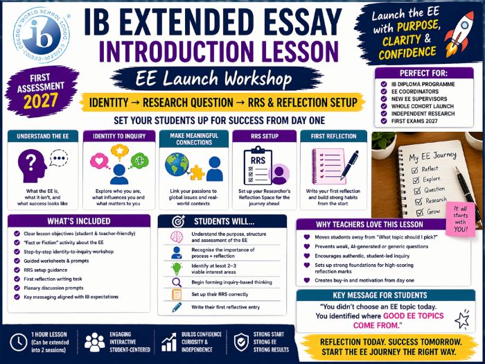 IB Extended Essay Introduction Lesson - EE Launch Workshop (First assessment 2027)