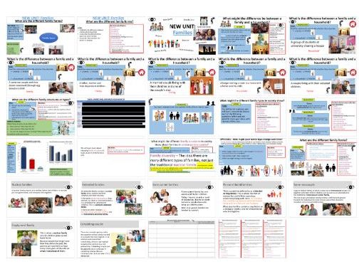 AQA GCSE Sociology Different family structures introduction