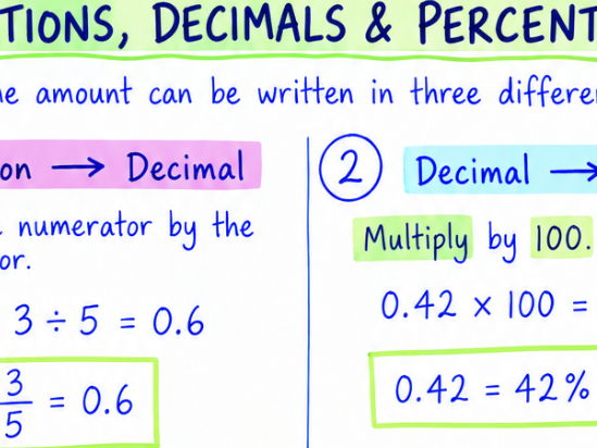 FDP Conversion Worked Examples and Notes