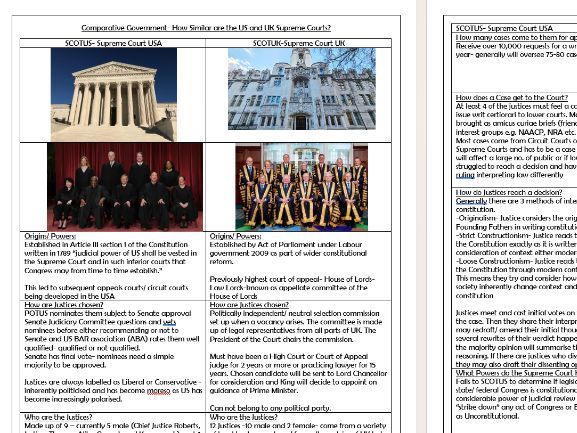 Comparative Government -The US and UK Supreme Courts