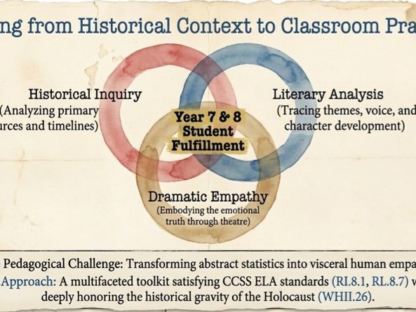 Goodnight Mr Tom Analysis Mini Pack: Theme Character Language