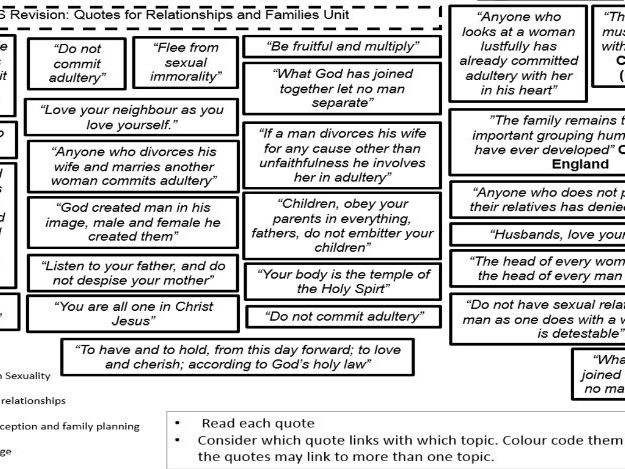 AQA RS New Spec 9-1 Relationships and Families Quotes