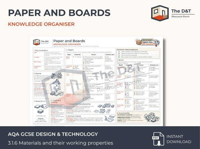 AQA GCSE D&T Paper & Boards Knowledge Organiser