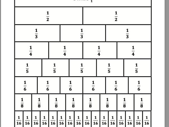 Comparing fractions