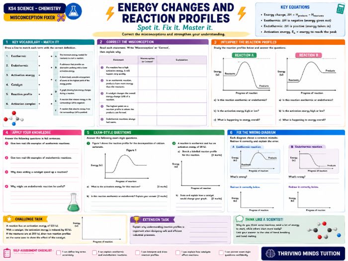GCSE KS4 Science - Chemistry - Energy Changes and Reaction Profiles