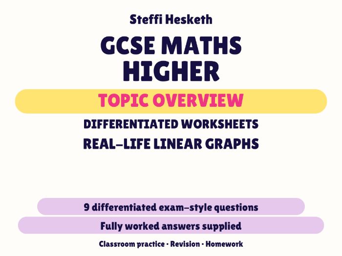 GCSE Higher Real-Life Linear Graphs | Topic Overview Differentiated Worksheet