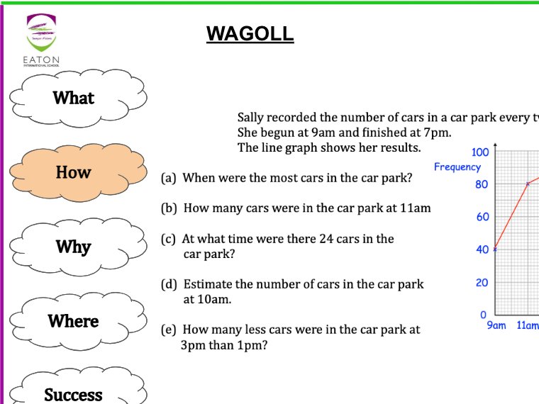 Interpreting Real Life Graphs