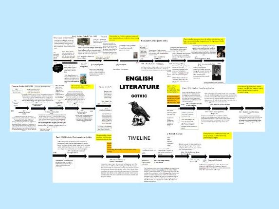A-level OCR English Literature Gothic Unseen Timeline Paper 2