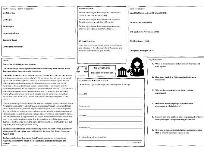 AQA Politics US Course Breakdown Sheets.