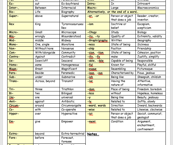 Etymology Worksheet/Guidance