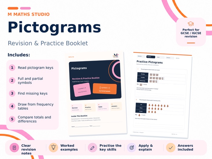Pictograms | Revision Booklet