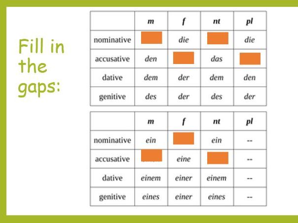 German Dative and Accusative cases and prepositions - comprehensive lesson for Y9/10