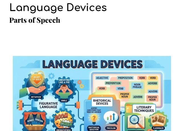Language Devices - Parts of Speech (1)