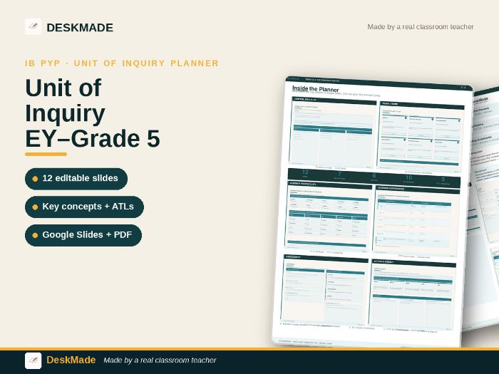 Early Years–Grade 5 Unit of Inquiry Planner | IB PYP | Editable