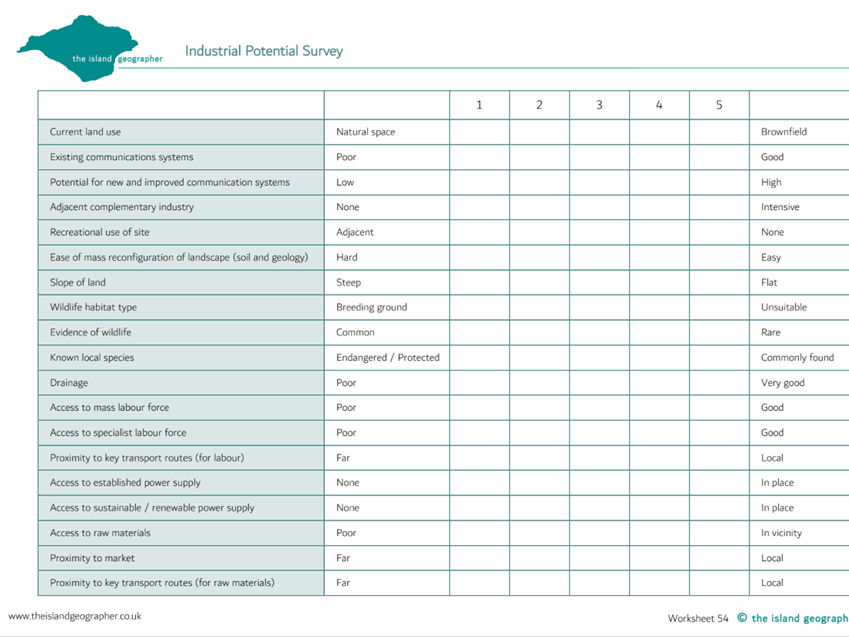 Industrial Potential Survey