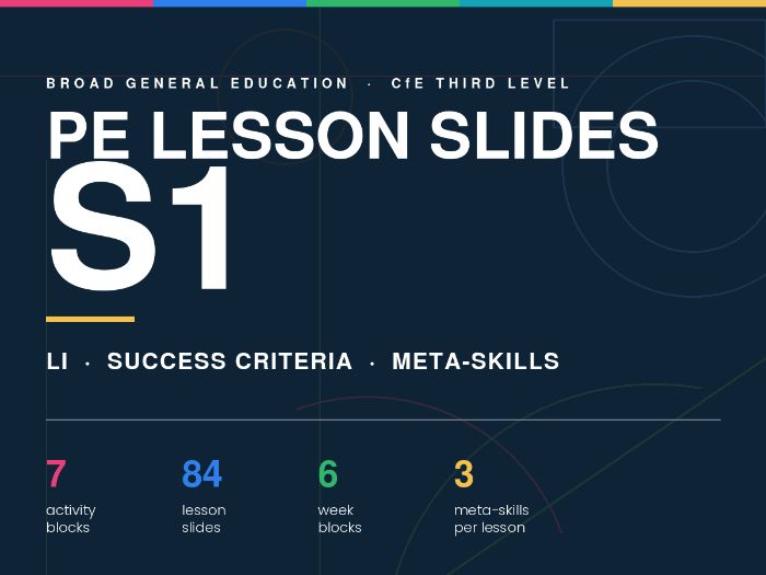 S1 PE Lesson Slides — Learning Intentions, Success Criteria & Meta-Skills | 7 Six-Week Blocks